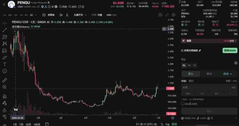 市场情绪复苏回暖!近期表现亮眼的Meme币盘点